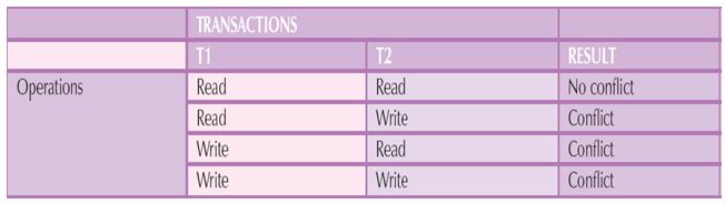 Sheduler and its functions